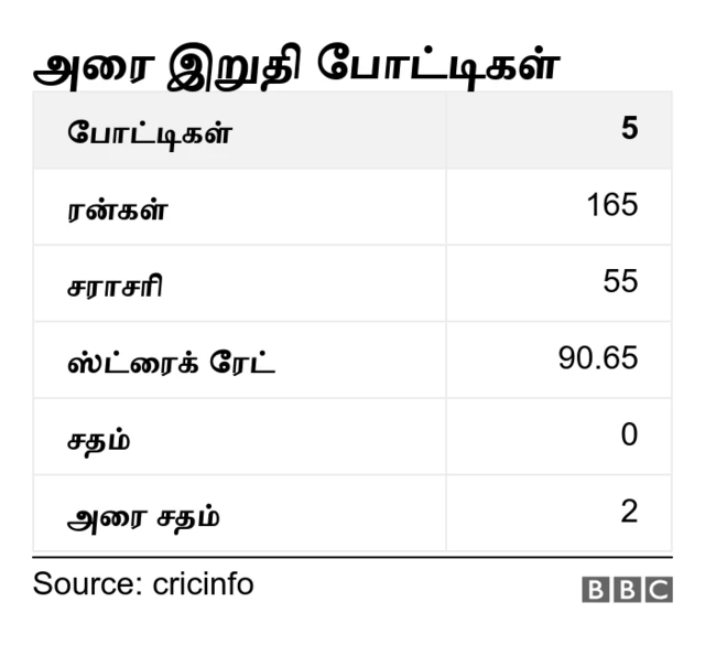 அரை இறுதி போட்டிகள்