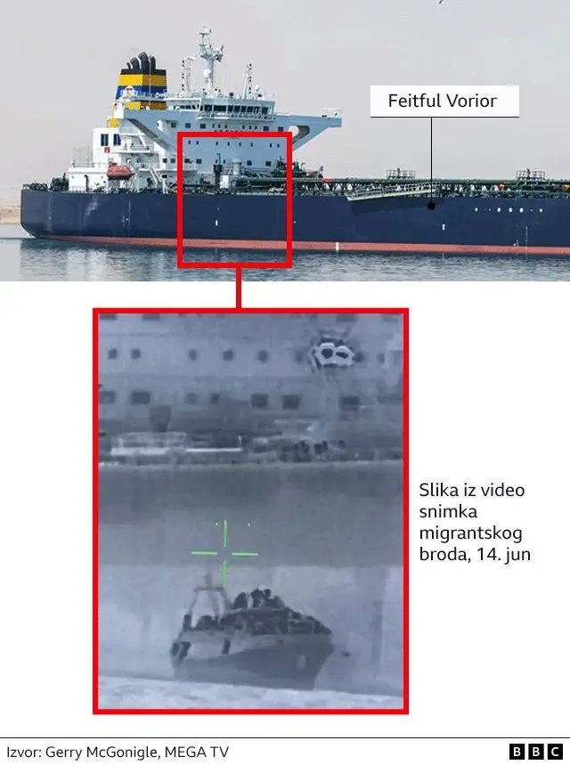 infografika migranti u grčkoj