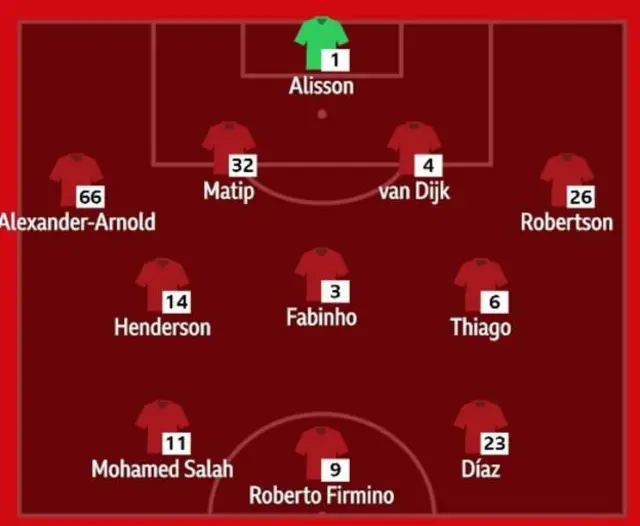 Liverpool line-up
