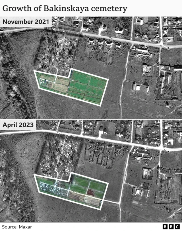Satellite imagery showing Bakinskaya cemetery in November 2021 with only one of ten sections filled with graves and April 2023 where that has increased to more than four sections