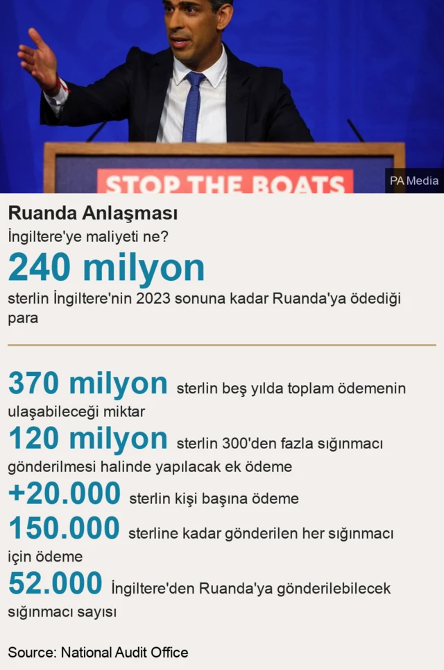 Ruanda