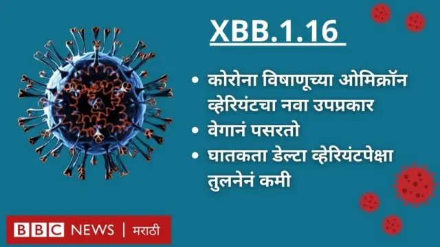 ओमिक्रॉनचा नवा व्हेरियंट