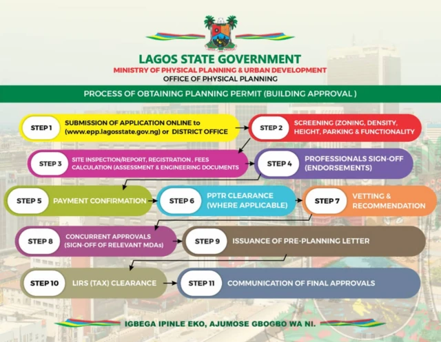 Process to obtain Lagos planning permit