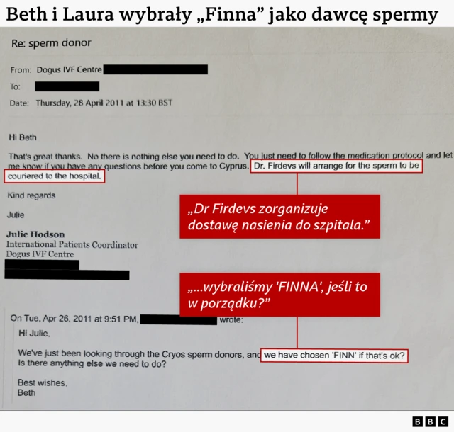 Wymiana mailowa dotycząca wyboru dawców nasienia.
Najważniejsze informacje:
Nadawca: Centrum IVF Dogus (Julie Hodson, Koordynator ds. Pacjentów Międzynarodowych)
Data: czwartek, 28 kwietnia 2011 r.
Odbiorcy: Beth (i partnerka Laura)
Główne punkty: Beth i Laura przeanalizowały dane dawców nasienia Cryos i wybrały dawcę o imieniu „Finn”. Zapytały, czy muszą coś jeszcze zrobić. Klinika odpowiedziała, że ​​nie ma potrzeby podejmowania żadnych dalszych działań poza przestrzeganiem protokołu leczenia. Dr Firdevs zorganizuje przesyłkę nasienia do szpitala przed ich przybyciem na Cypr.
Zacytowane fragmenty:
„Wybraliśmy „FINN”, czy to w porządku?”
„Dr Firdevs zorganizuje przesyłkę nasienia do szpitala”.