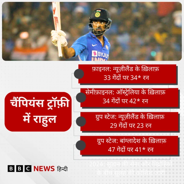 के एल राहुल का प्रदर्शन