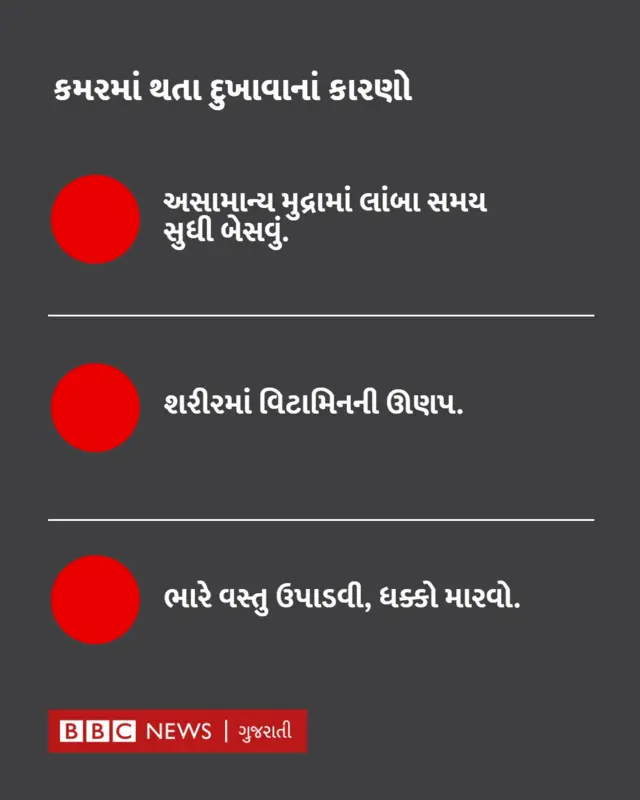 કમરનો દુખાવો