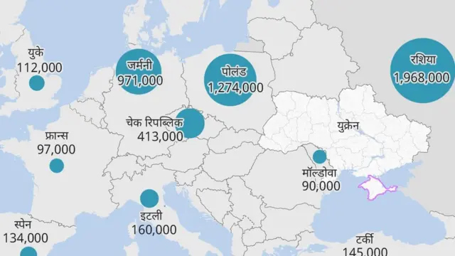 रशिया युक्रेन