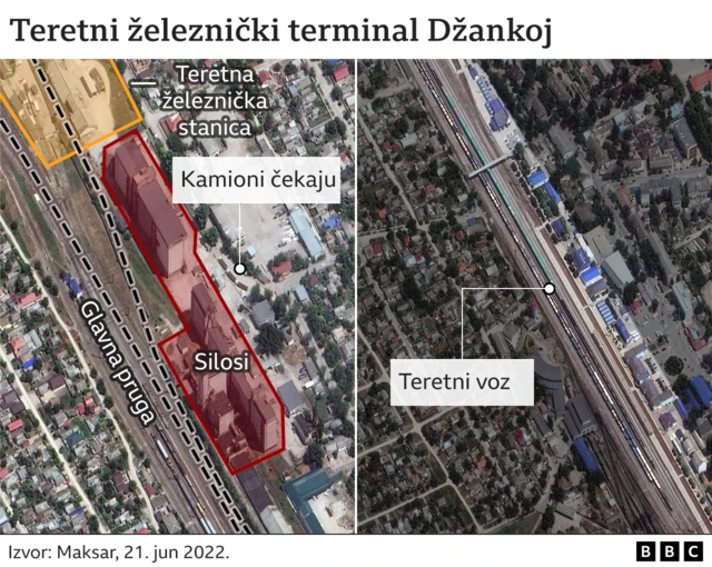 украјинско жито, железница