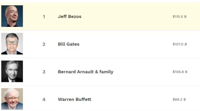 Forbes dergisinin internet sitesindeki liste