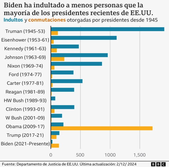 Hunter Biden - Figure 2