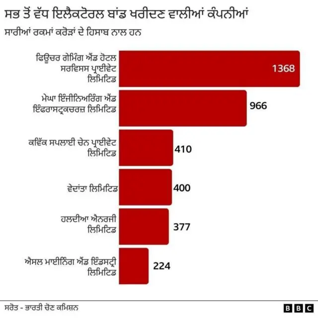 ਗਰਾਫਿਕਸ