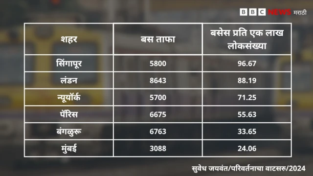 सुवेध जयवंत यांनी दिलेली आकडेवारी 
