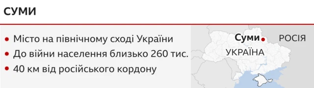 суми