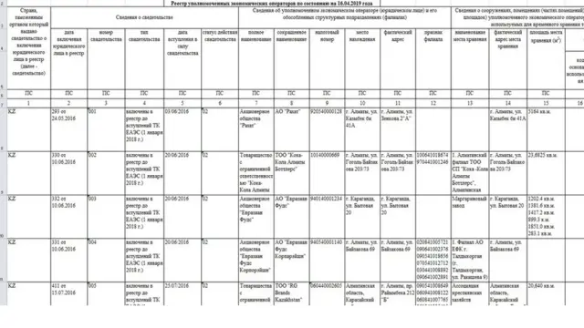 Блогдун автору шек санап жаткан казакстандык фирмалардын тизмеси деп көрсөткөн расмий сайттан алынган сүрөт