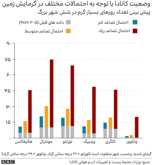محیط زیست کانادا