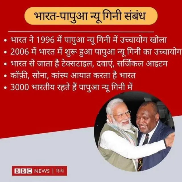 पापुआ न्यू गिनी