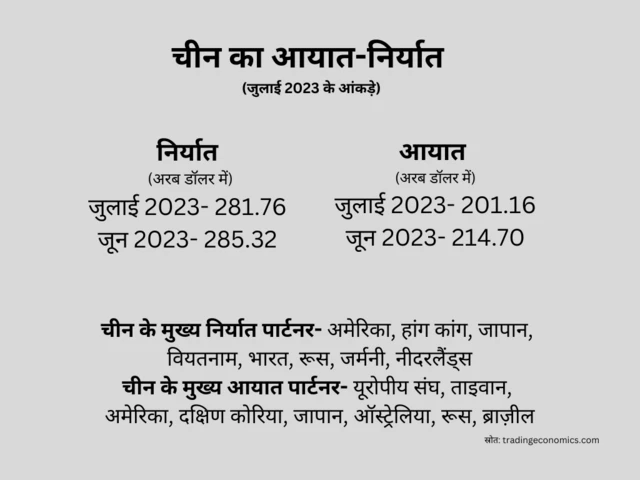 चीन का आयात निर्यात
