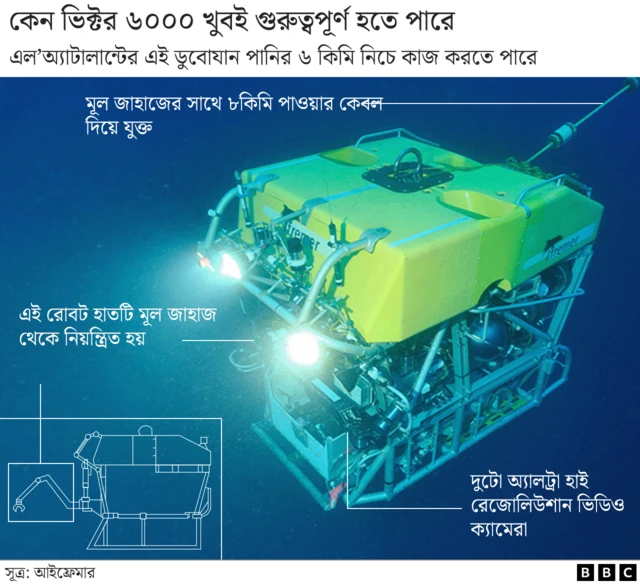 দূর নিয়ন্ত্রিত জলযান (আরওভি) এখন উদ্ধারের বড় ভরসা