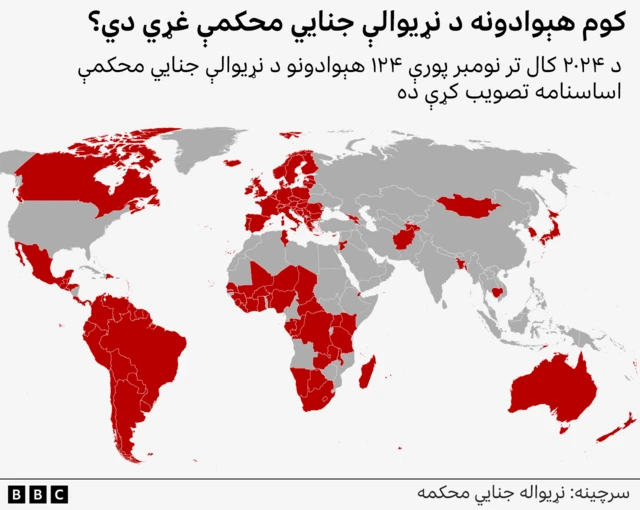 د نړیوالې جنايي محکمې د غړو هېوادونو نقشه