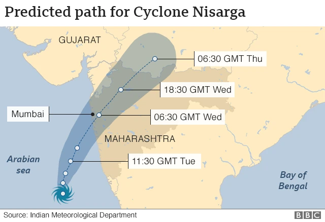 நிசர்கா புயல் மும்பை அருகே இன்று கரையைக் கடக்கிறது