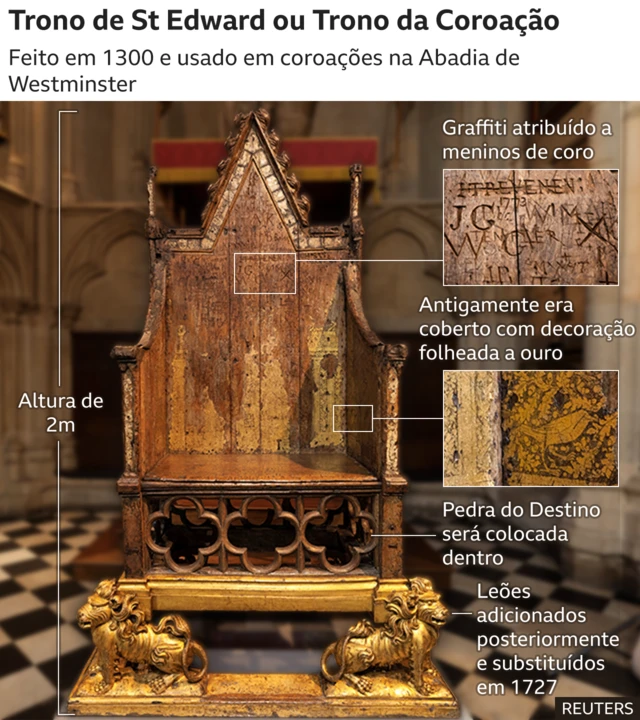 Detalhes do Trono da Coroação