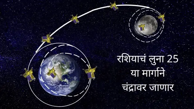 रशियाचं लुना 25 या मार्गाने चंद्रावर जाणार