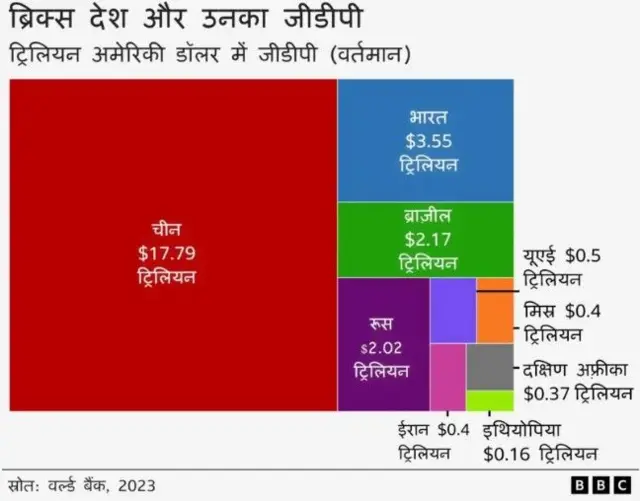 ब्रिक्स