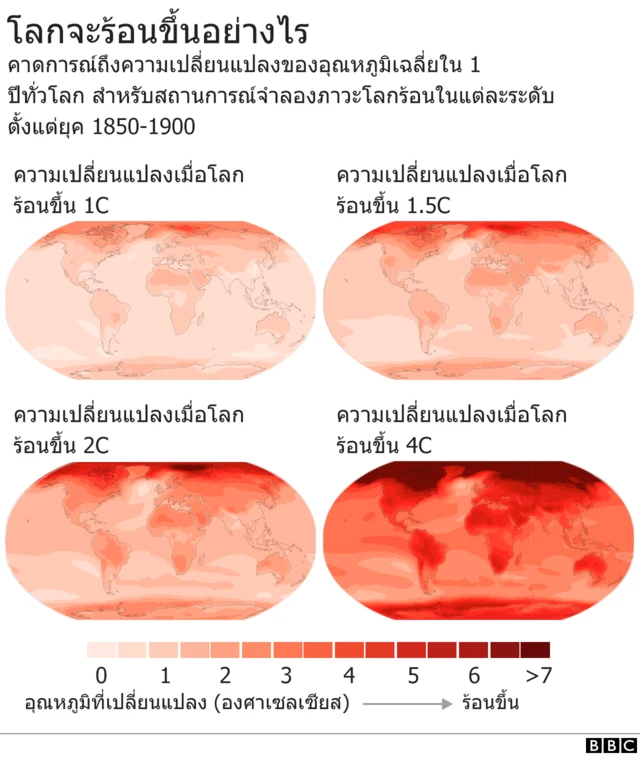 สัญญาณเตือนภัย 5 ประการ จากรายงานวิกฤตภูมิอากาศฉบับเขย่าโลก