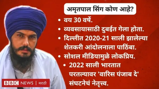 अमृतपाल सिंग कोण आहे?