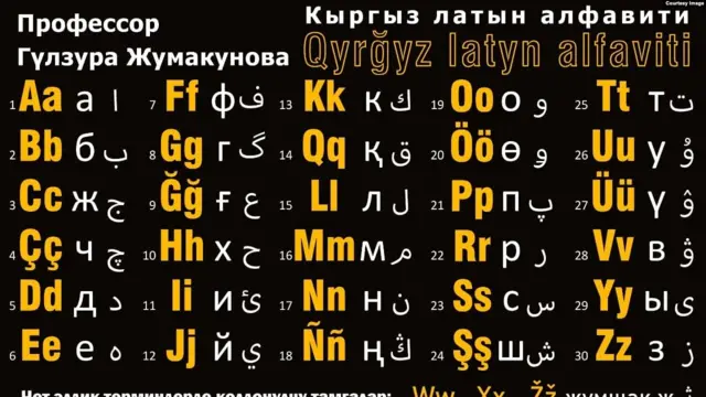 Гульзура Жумакунова иштеп чыккан кыргыз латын алфавити