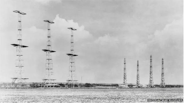 रडार स्टेशन्सची साखळी