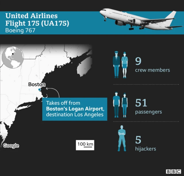 Graphic containing information on flight UA175
