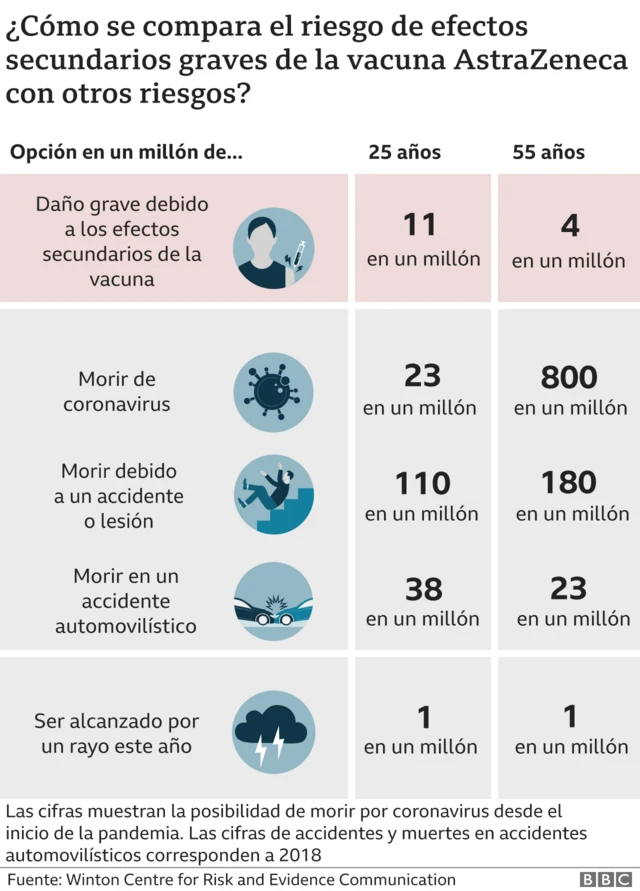 Riesgos de vacuna en contexto