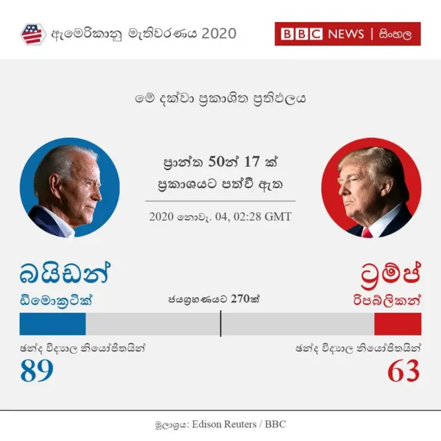 ප්රාන්ත 17 ක ප්රථිඵලය