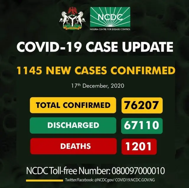 Coronavirus in Nigeria: FG update on Covid 19 second wave in Nigeria
