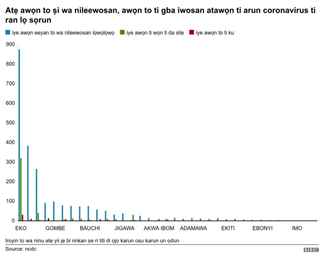 Aworan afikun iroyin nipa ajakalẹ arun coronavirus ni Naijiria
