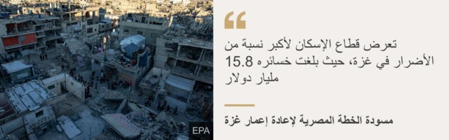 قطاع الاسكان في غزة