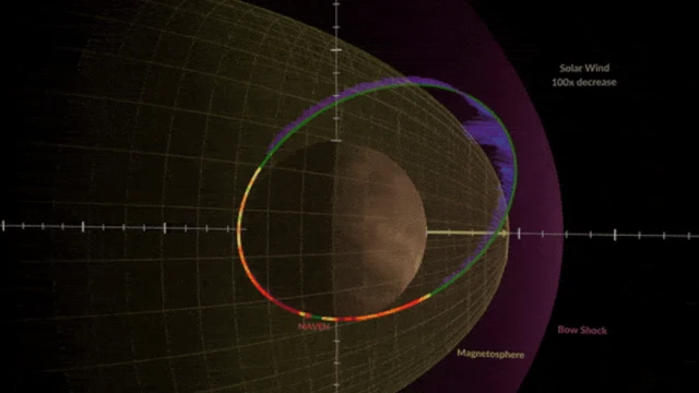 NASA / MAVEN