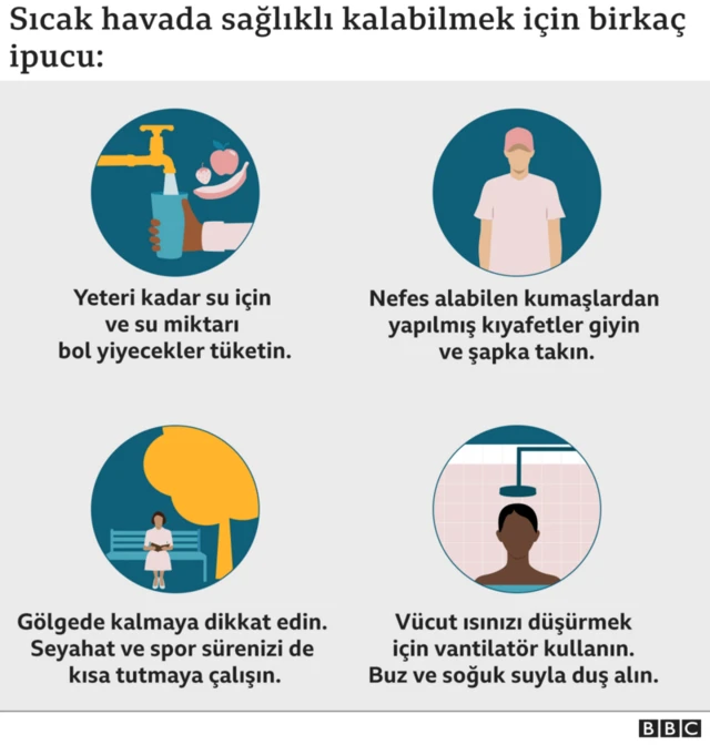 sıcak havada sağlıklı kalmak için neler yapılması gerektiğini gösteren grafik