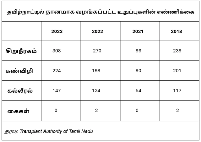 கை மாற்று அறுவை சிகிச்சை
