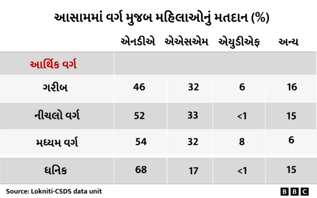 બીબીસી ગુજરાતી, ગુજરાત, બીબીસી, અમદાવાદ, 