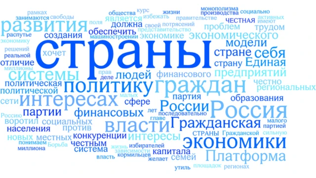 Облако употребляемости слов в предвыборной программе партии "Гражданская платформа"