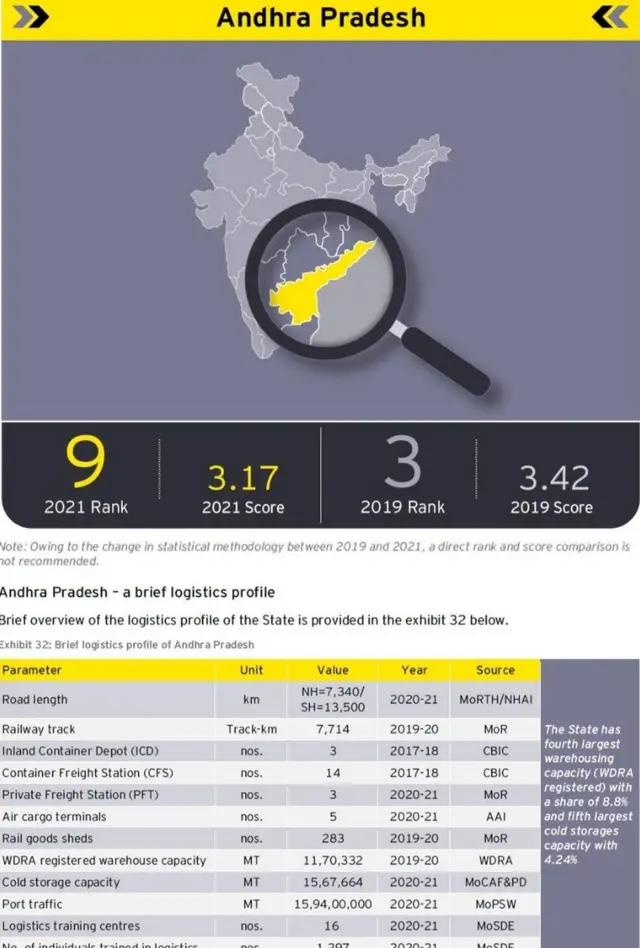 ర్యాంకుల్లో ఆంధ్రప్రదేశ్