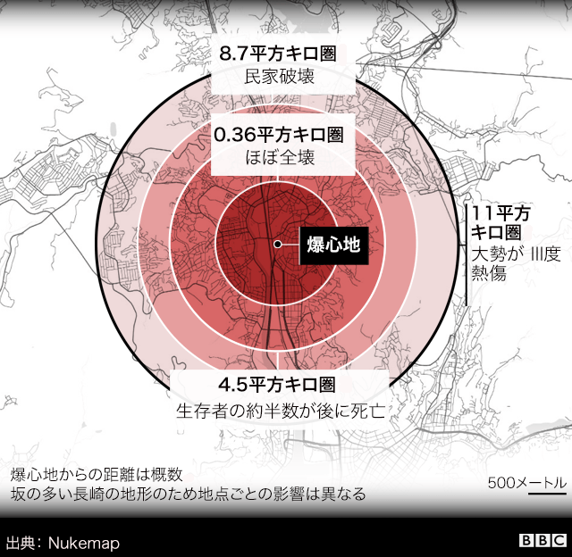 Nagasaki impact