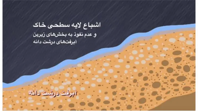 عدم نفوذ سیلاب