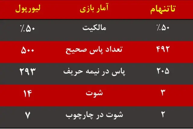 تاتنهام-لیورپول