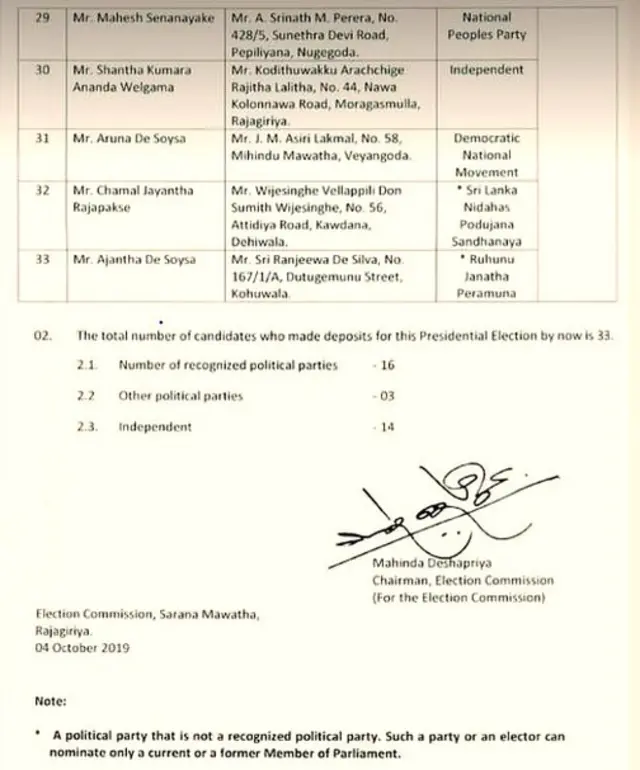 අපේක්ෂකයෝ