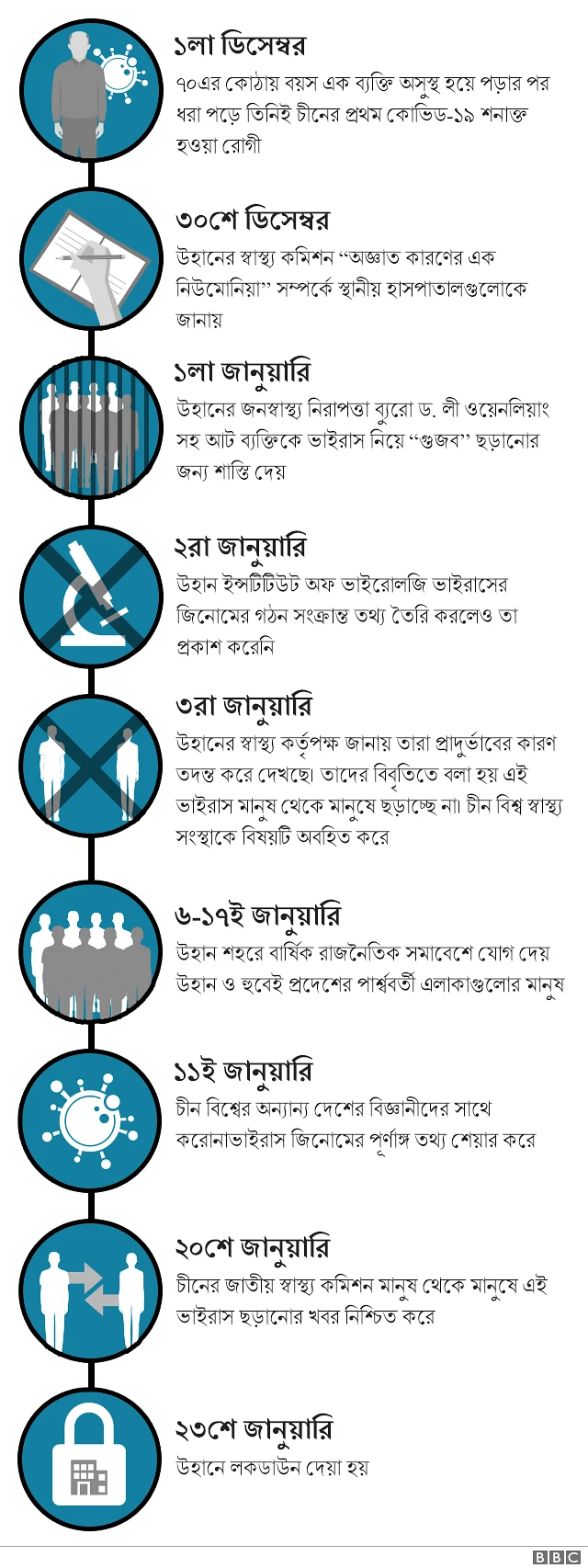 টাইমলাইন