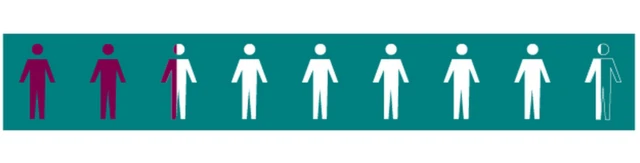 జనాభా చార్ట్