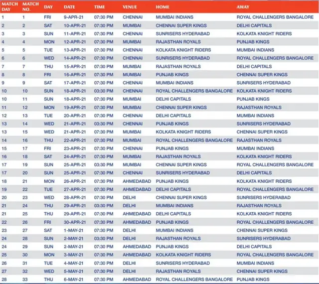 ஐ.பி.எல். போட்டிகள் ஏப்ரல் 9ஆம் தேதி தொடக்கம்